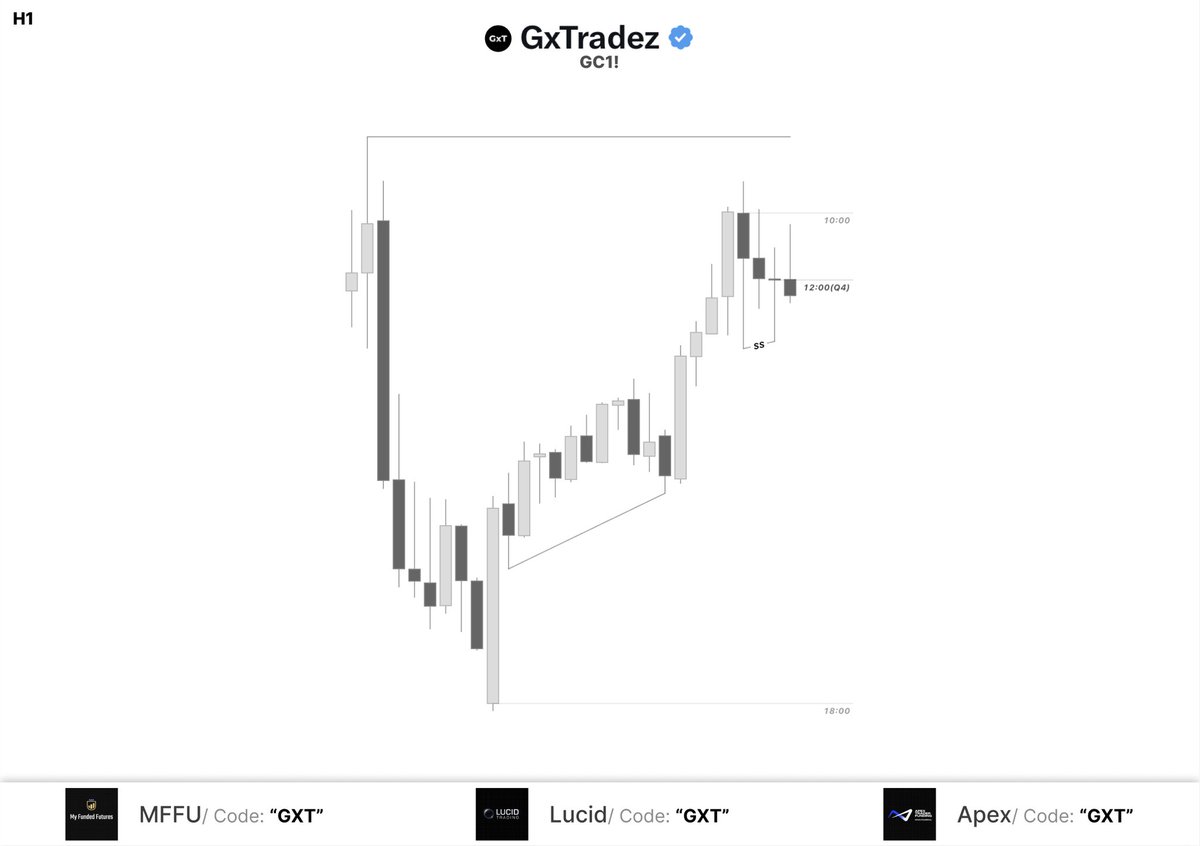 GxTradez tweet media