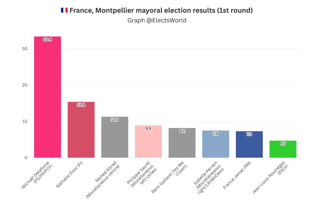 World Elects tweet media