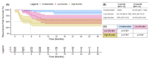 UroToday.com tweet media