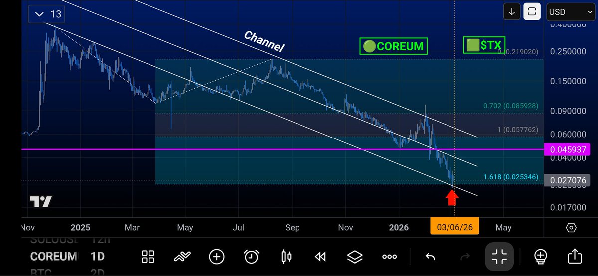 BRW_Solo🔥 tweet media
