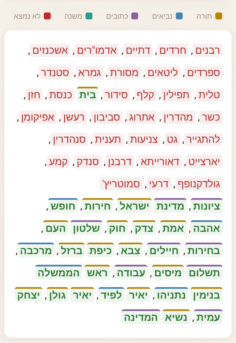 📜Idan chadash tweet media