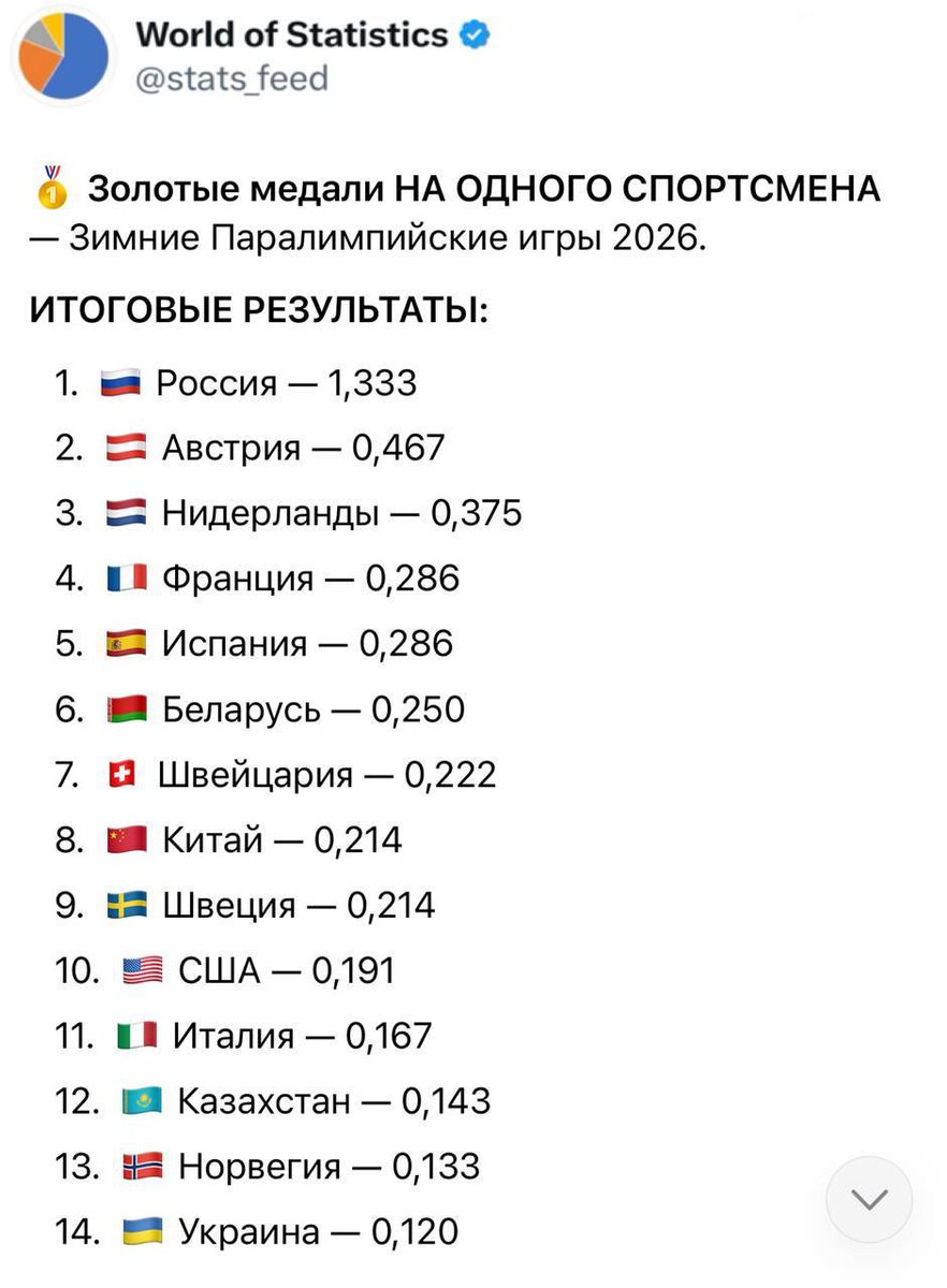 русский императив tweet media