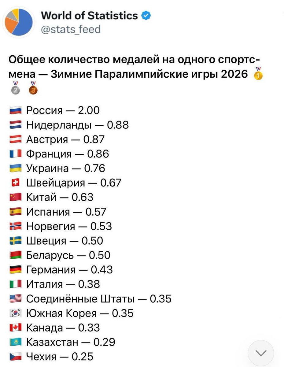 русский императив tweet media