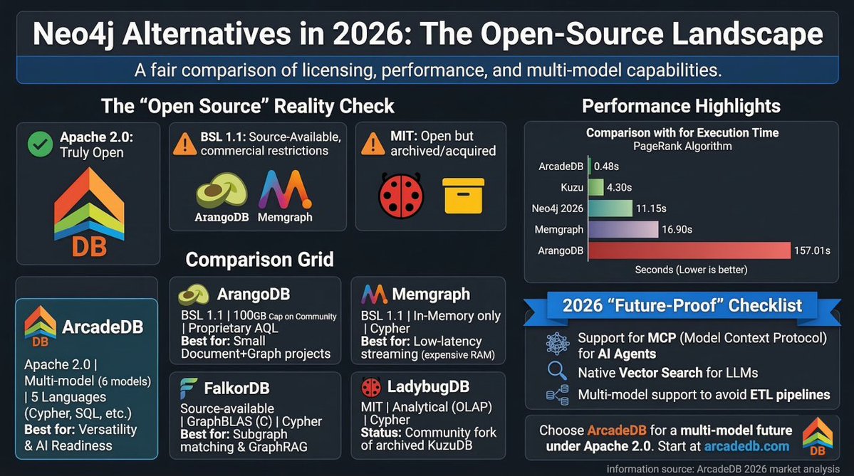 Arcade DB tweet media