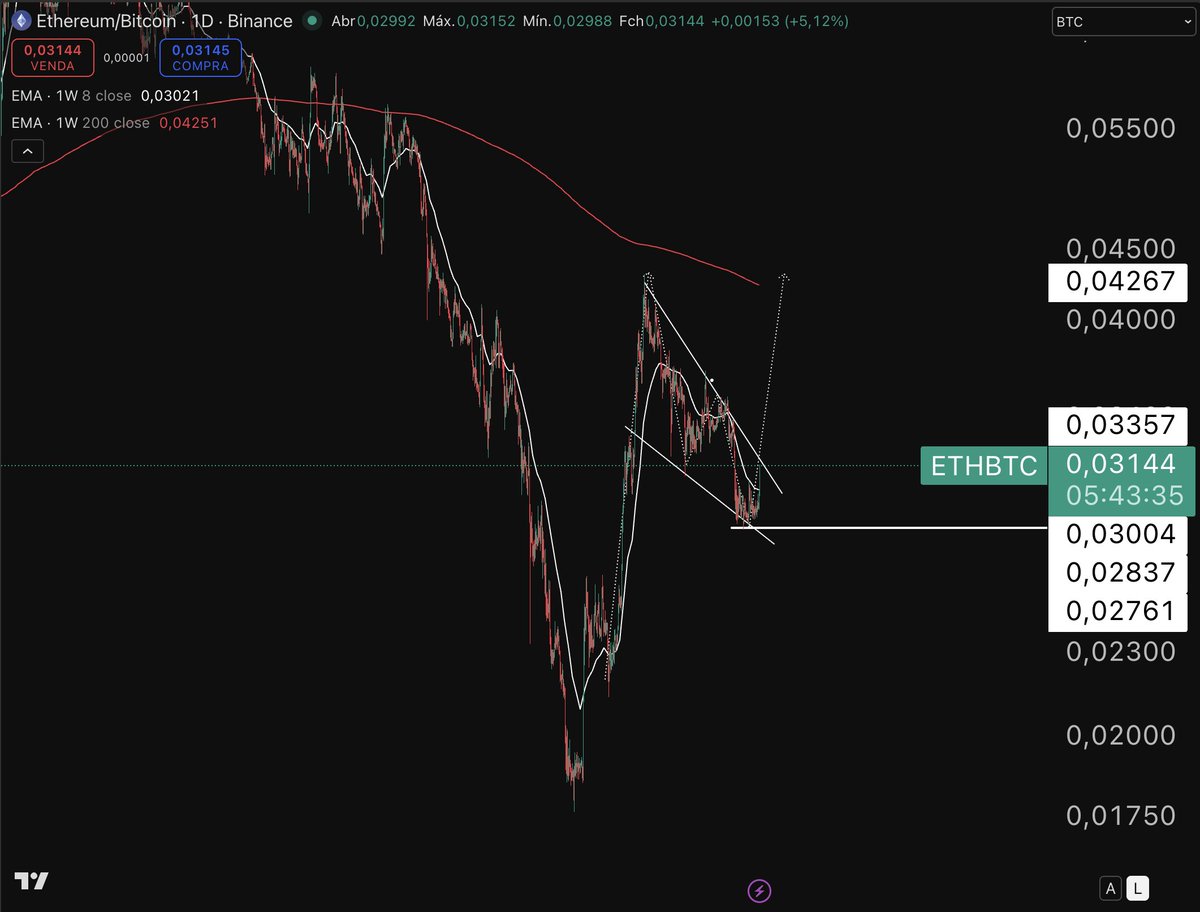 Augusto ₿ackes - ₿itcoin tweet media