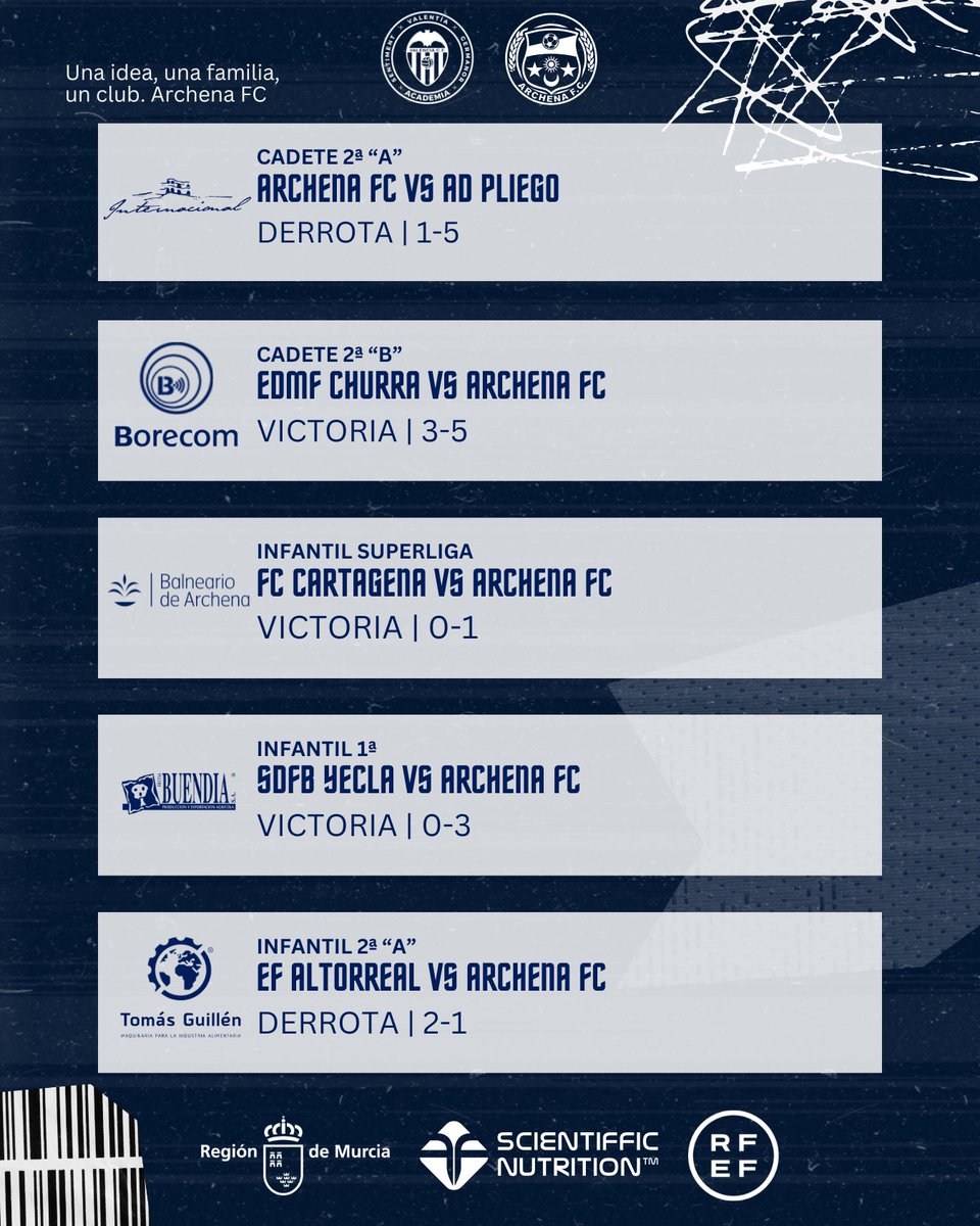 Archena F.C. tweet media