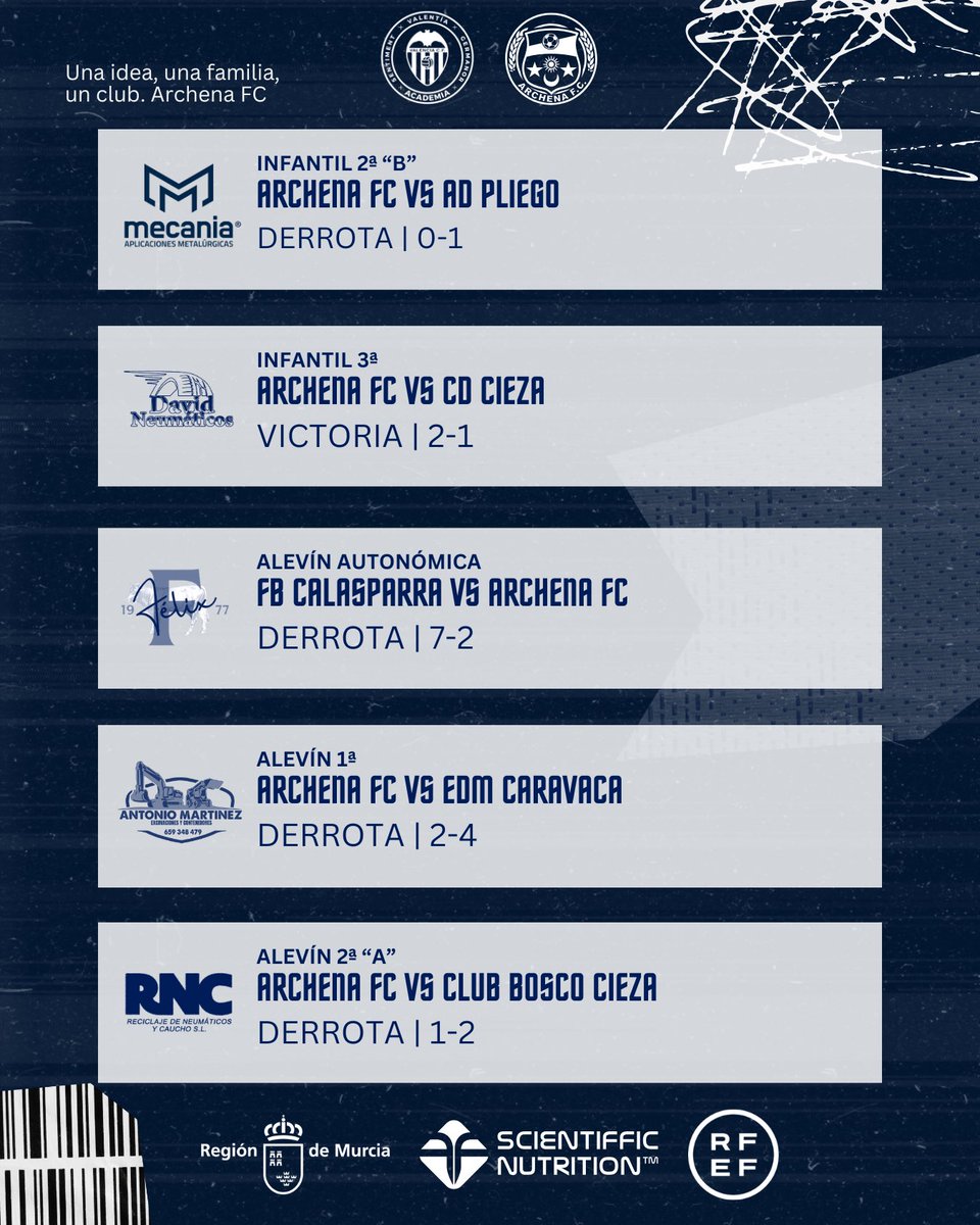 Archena F.C. tweet media