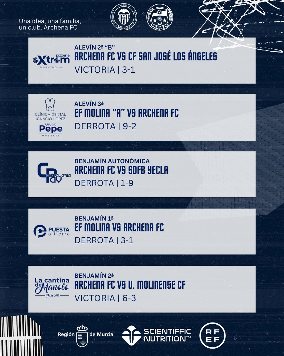 Archena F.C. tweet media