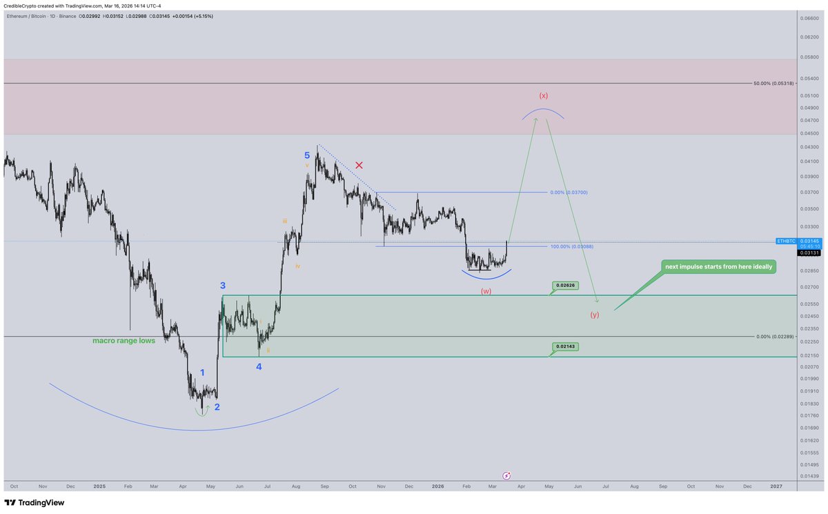 CrediBULL Crypto tweet media