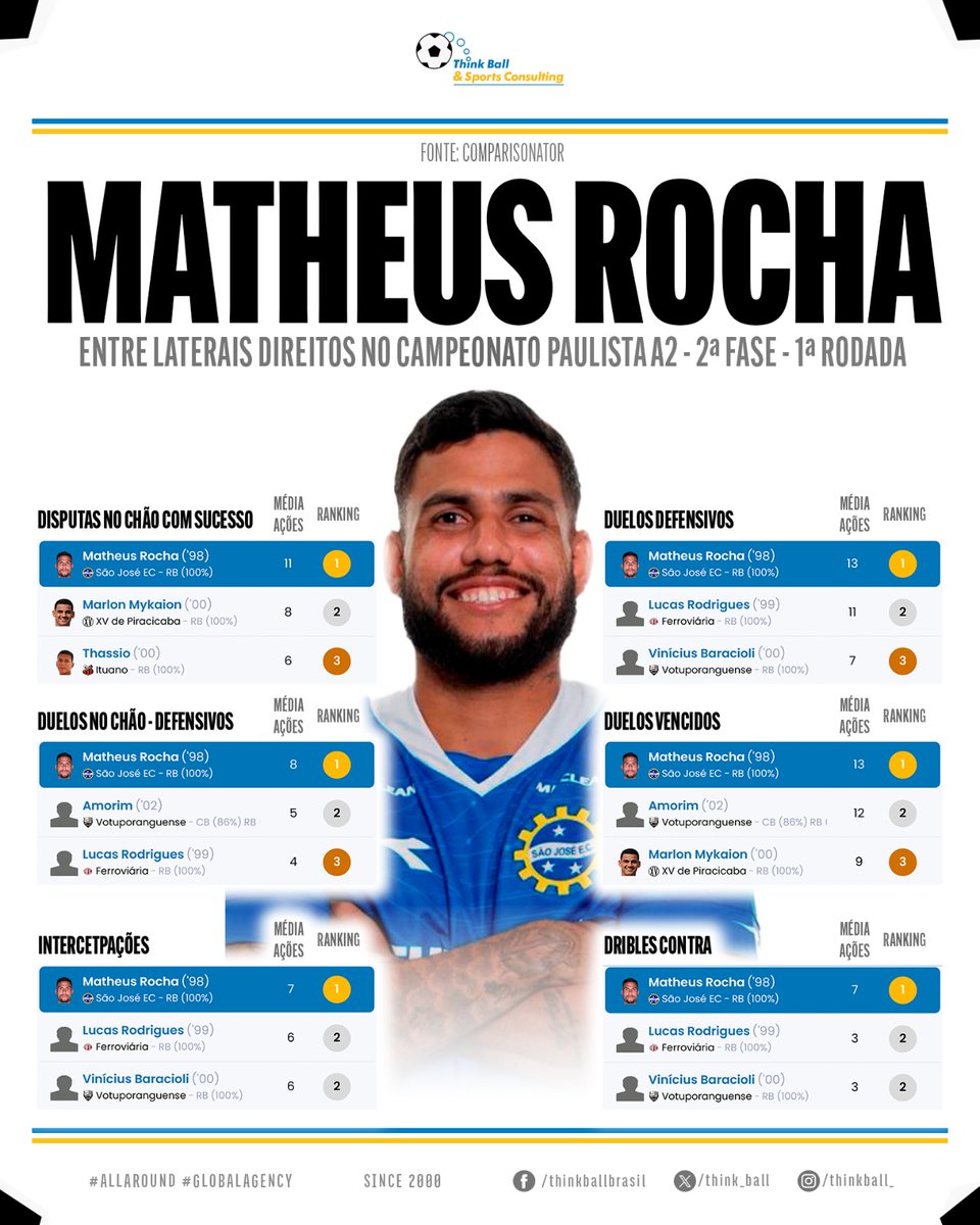 Think Ball tweet media