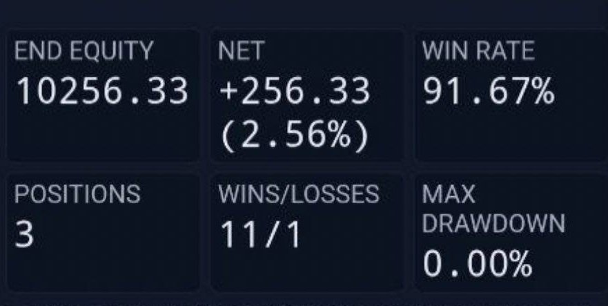 Connor Showler | SEO & Marketing Master tweet media