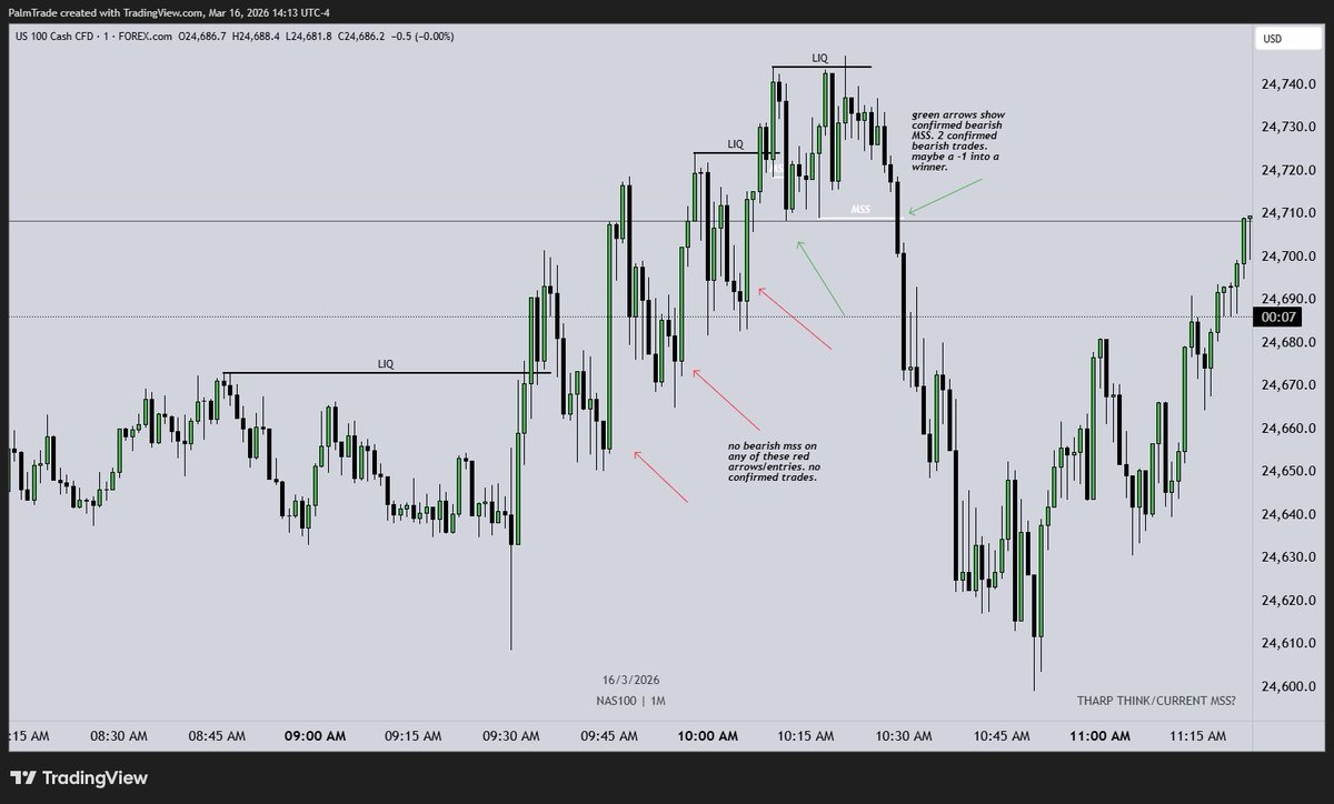 without fear or overconfidence tweet media