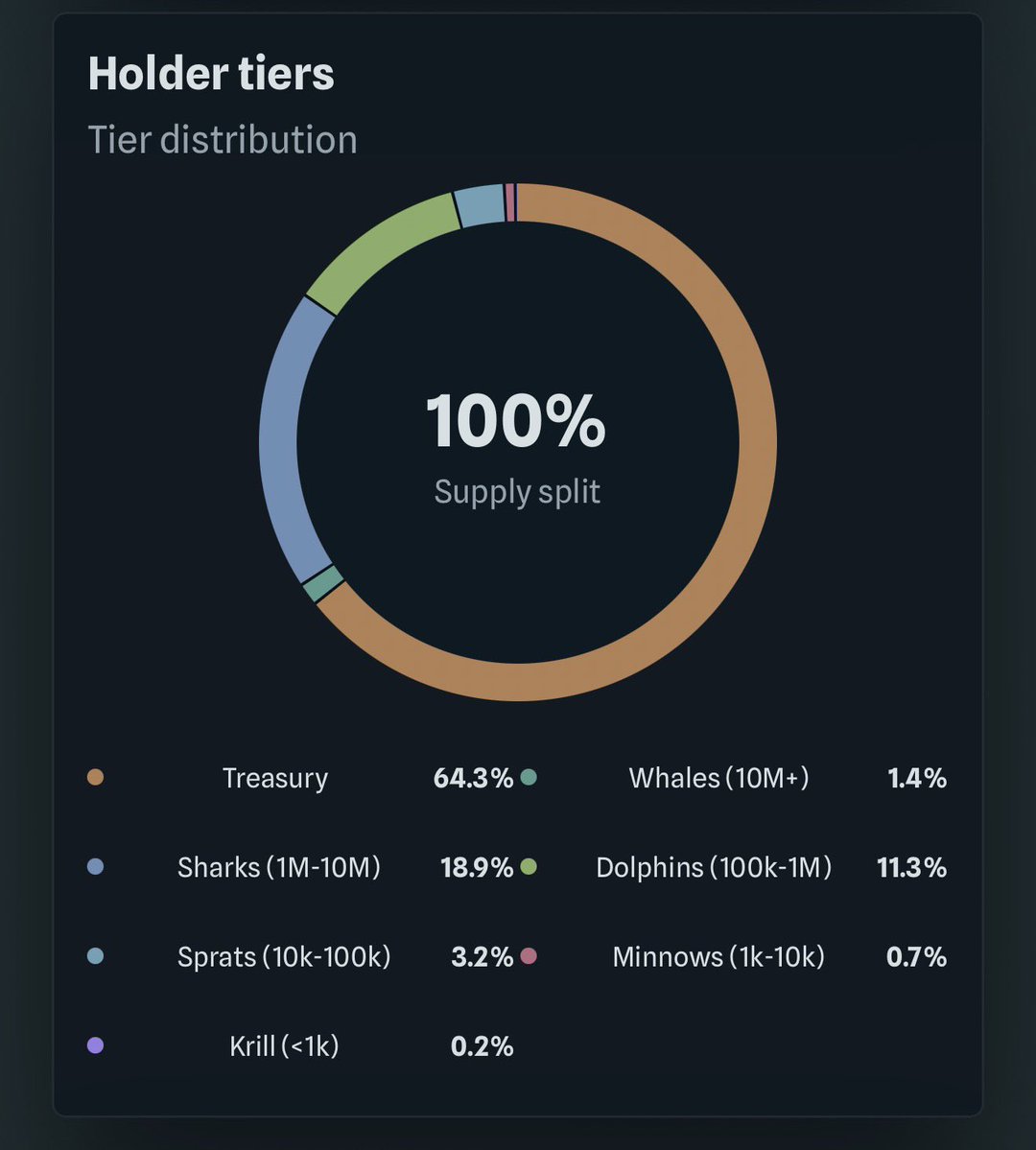 SKIN IN THE GAME tweet media