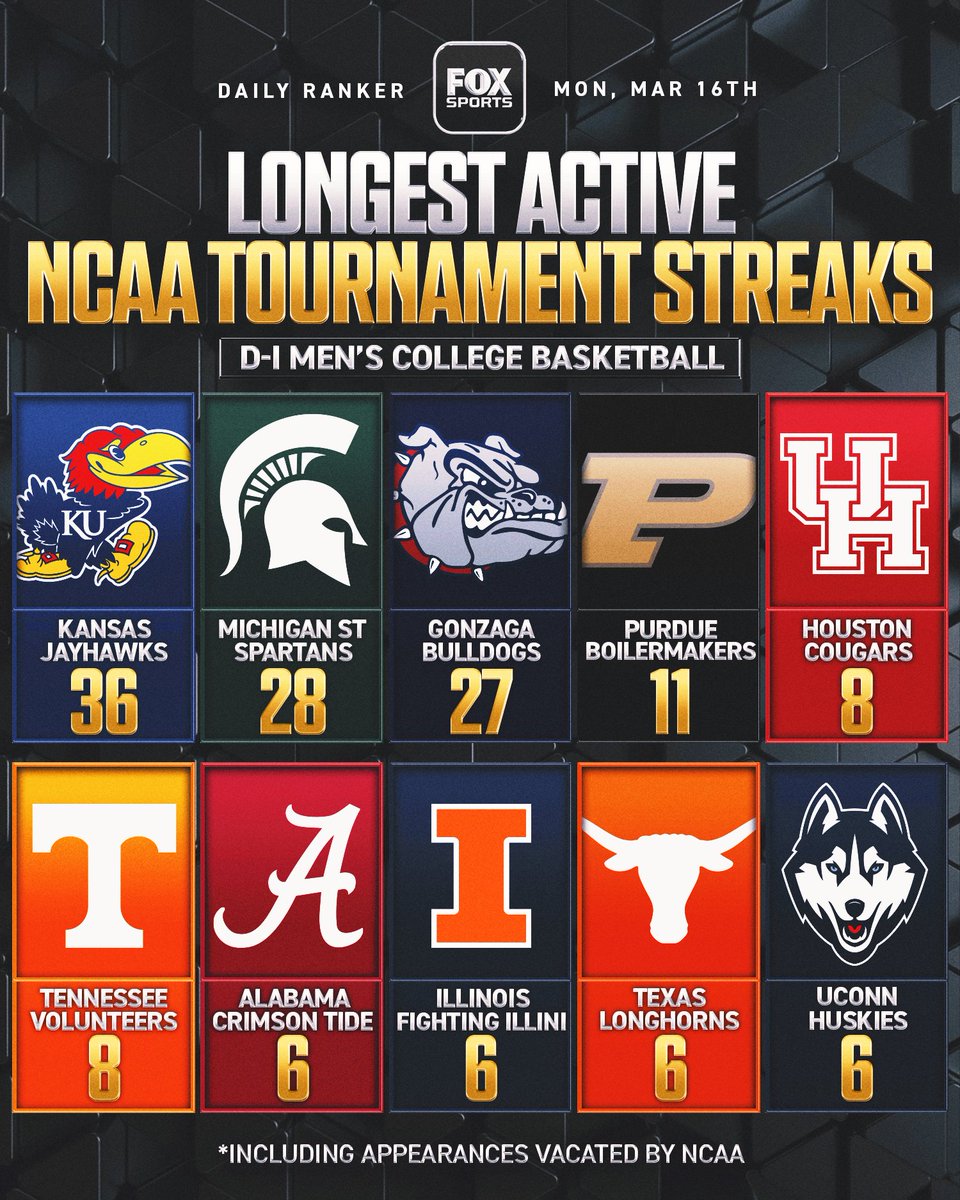 FOX Sports tweet media