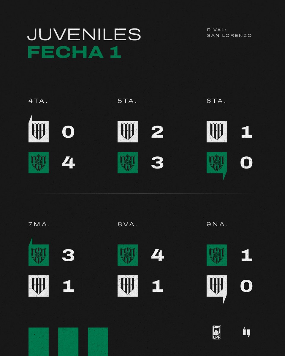 El Blog de Banfield tweet media
