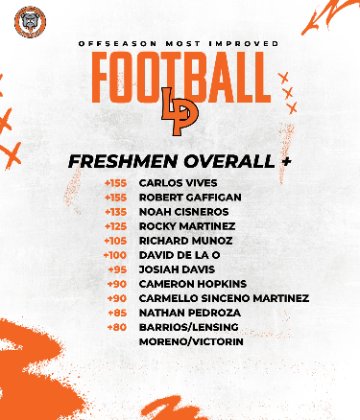 LPISDstrength tweet media