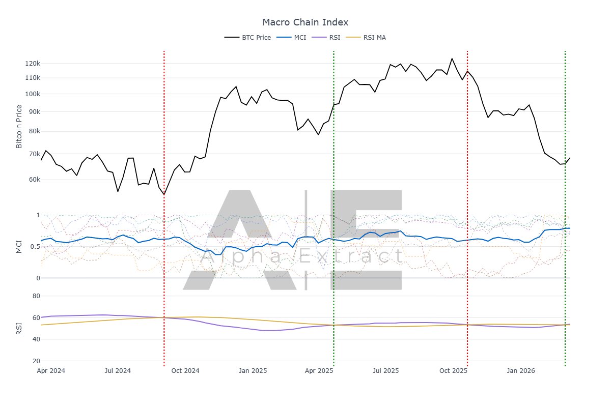 Alpha Extract tweet media