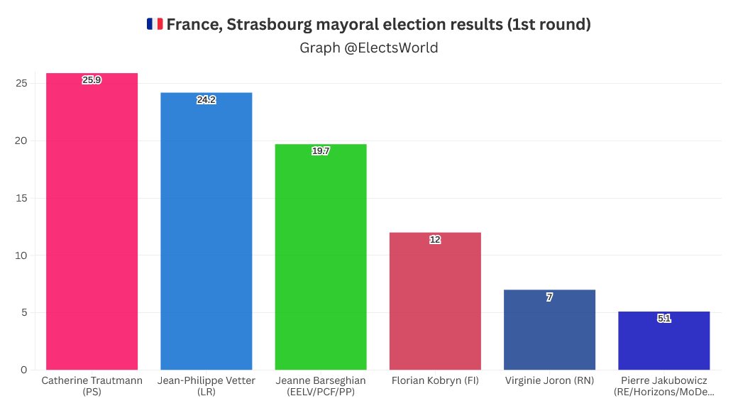World Elects tweet media