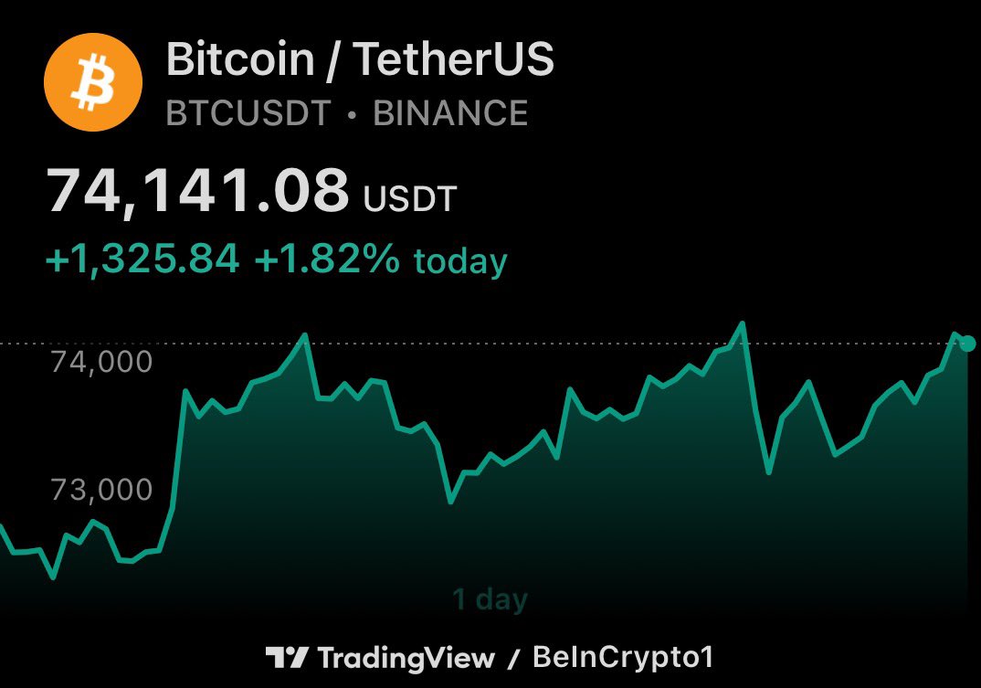 BeInCrypto tweet media
