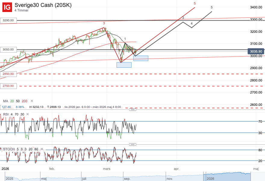 Torbjörn Sjögren tweet media