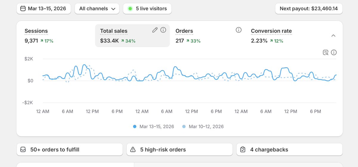 Ecom Matteo tweet media