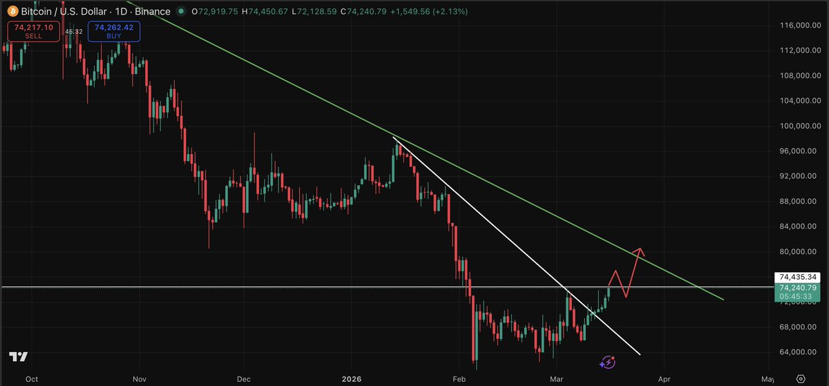 Crypto Raven tweet media