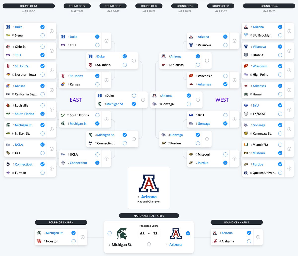 ThePhoenixSuns2's tweet image. 🤔 What did we get wrong? 

#NCAAmbb #MarchMadness #Hoops #FinalFour