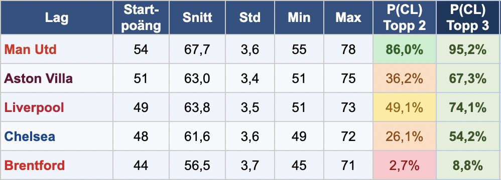 Bengt Sonnert tweet media
