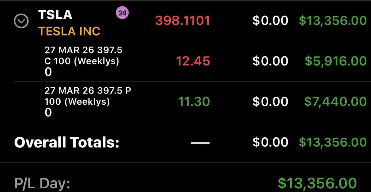 GuitarDanTrades's tweet photo. And a few more trades… $TSLA https://t.co/cBmiZYTL29