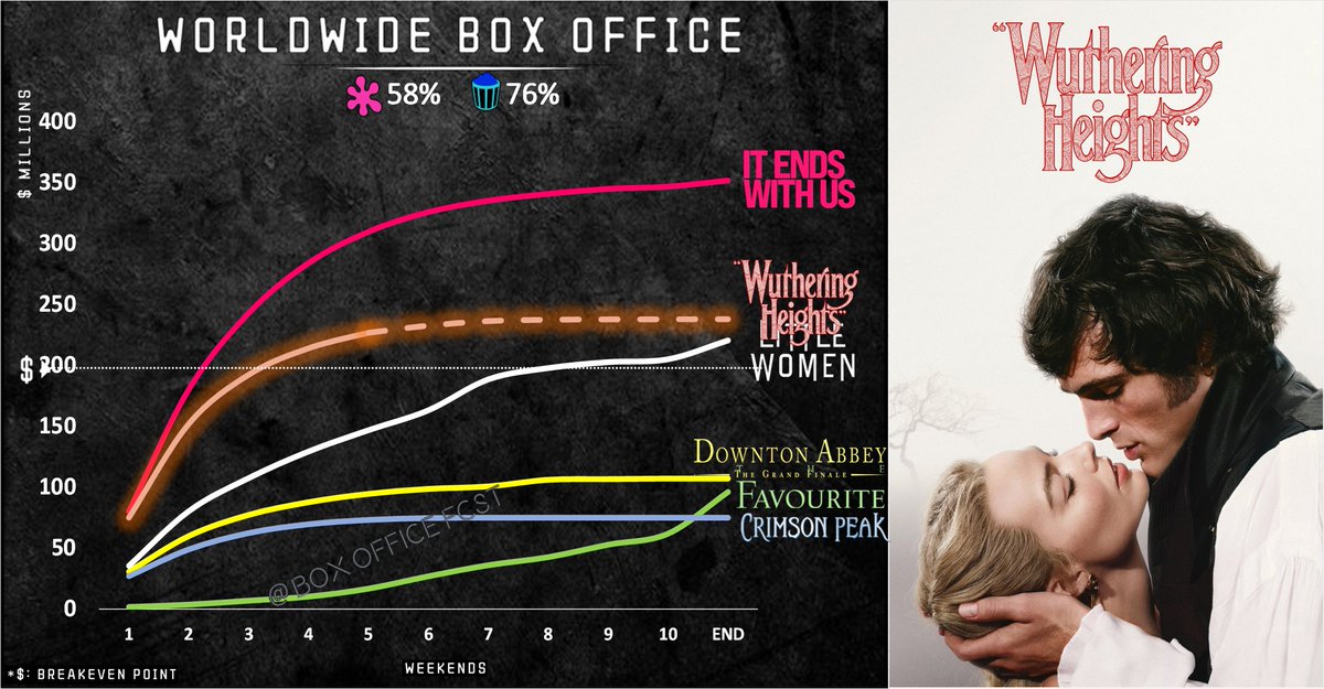 Box Office Forecast 🎬 tweet media