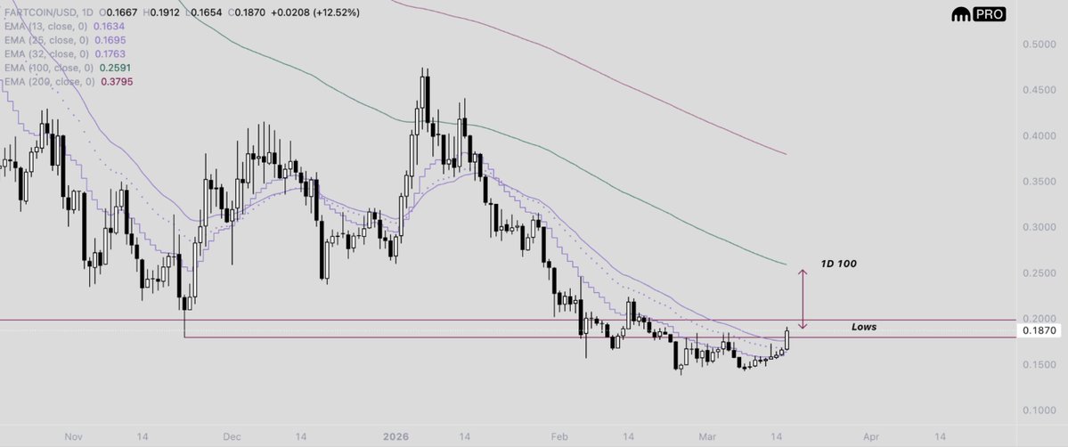 Dentoshi tweet media