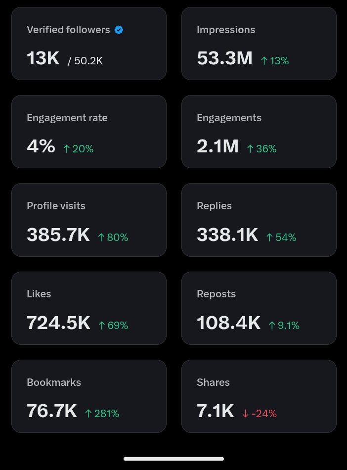 ONYEKA V ™ tweet media