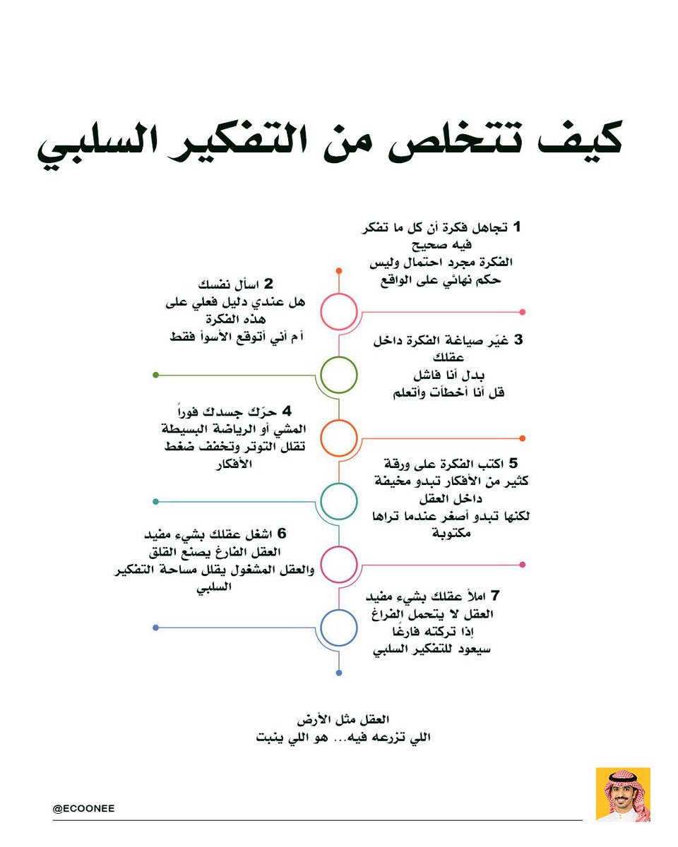 EcoOneE's tweet photo. كيف تتخلص من تفكيرك السلبي👇🏻 https://t.co/NIRPDZLv5S