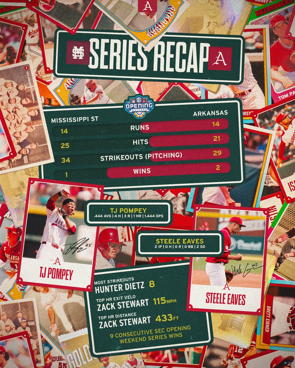 Arkansas Baseball tweet media