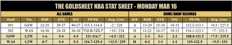 GoldSheet tweet media