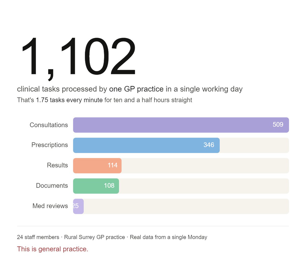 Dr Dave Triska tweet media