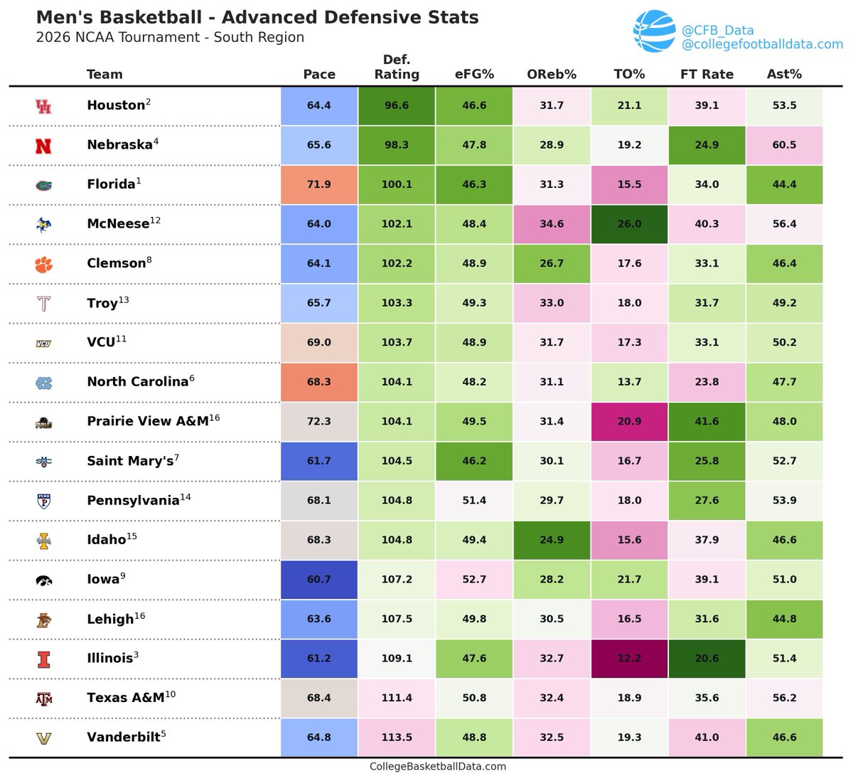 Bill Radjewski | CollegeFootballData.com tweet media