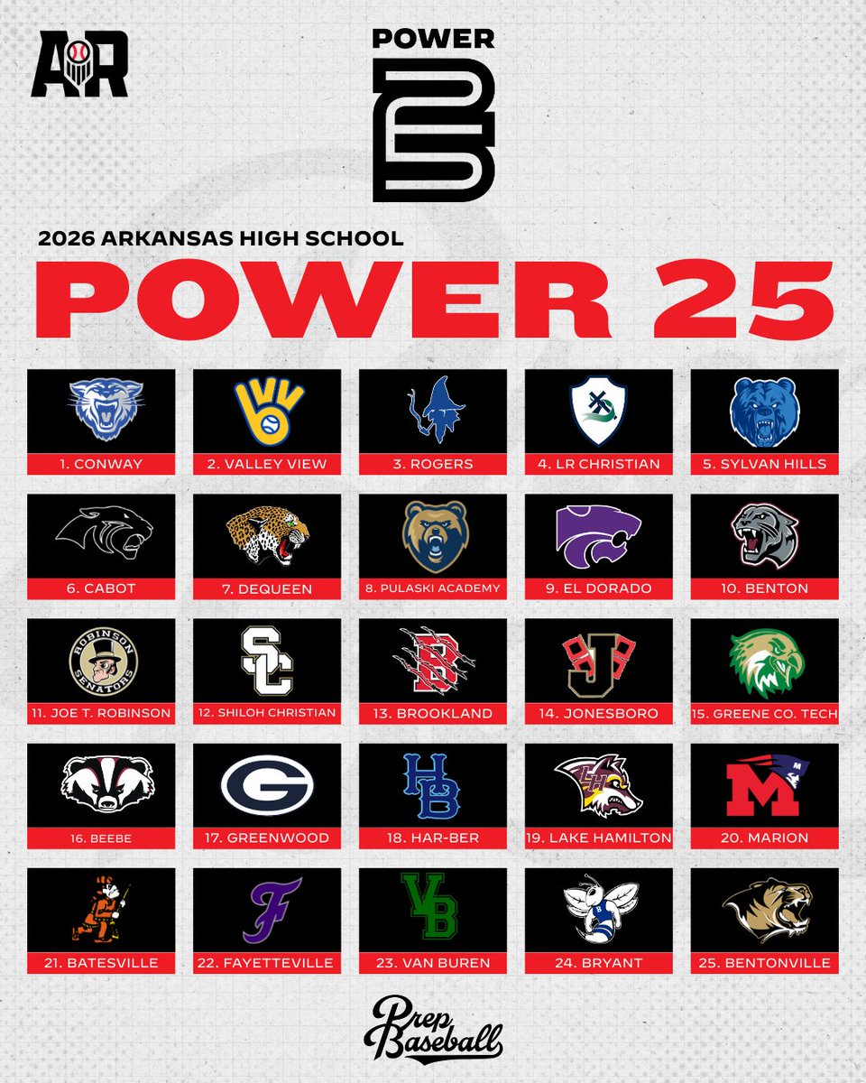 Prep Baseball Arkansas tweet media