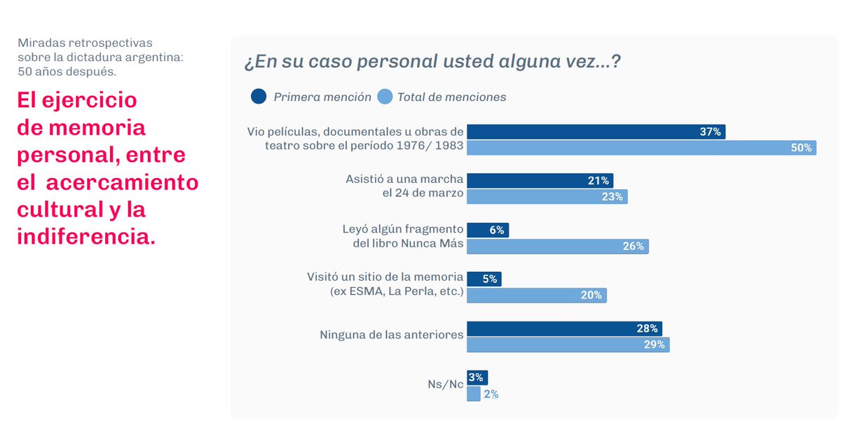Mariano Beldyk tweet media