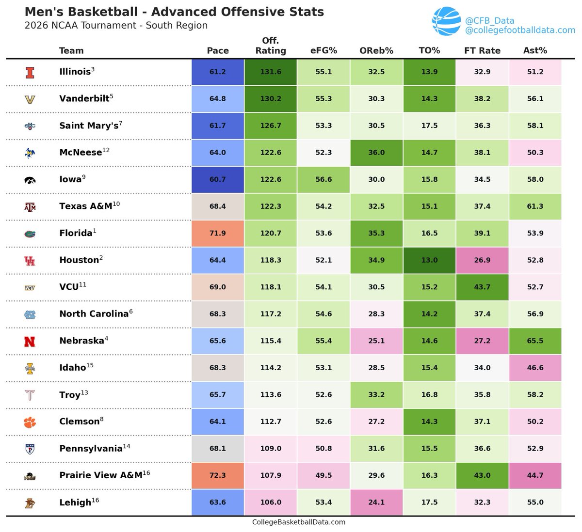 Bill Radjewski | CollegeFootballData.com tweet media