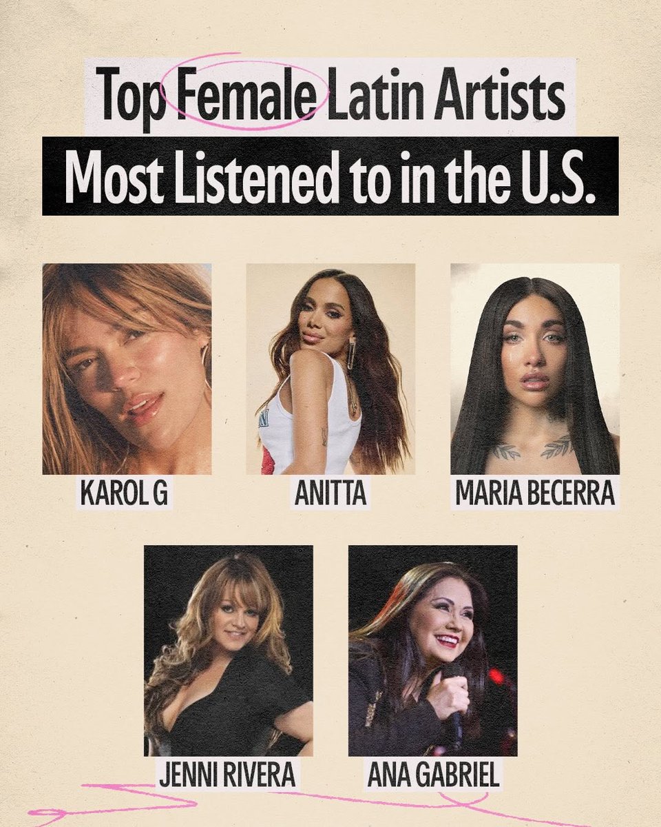 Anitta Charts tweet media