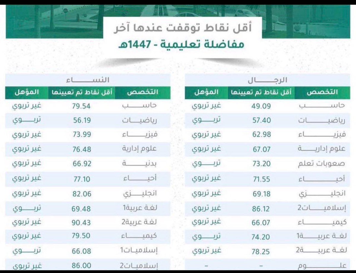 تهاني التميمي tweet media