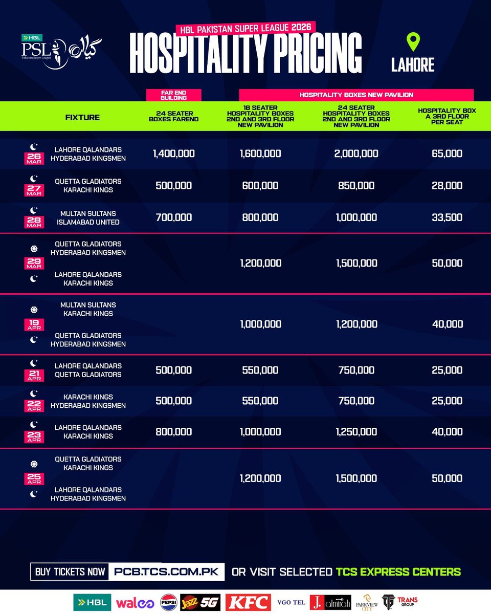 ZalmiTVPashto's tweet image. پاکستان سپر لیګ یوولسم پړا‌ؤ لوبو ټکټونو نرخونه په ‌‌‌‌‌‌ډاګه شول 
PSL XI Tickets Price 
#PSLXI #Tickets #Price #ZalmiTvPashto