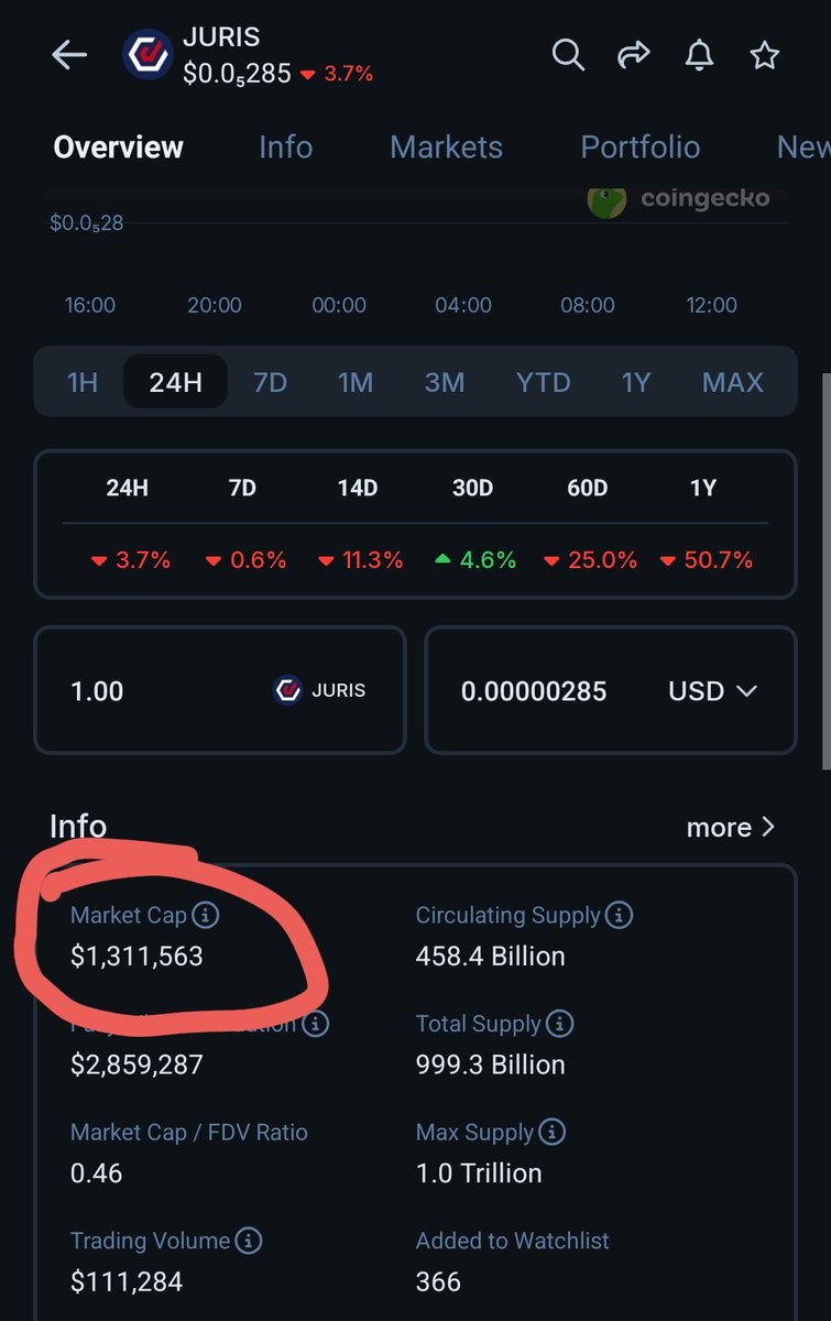 Greenpeace.BNB.probablynothing.LUNC tweet media