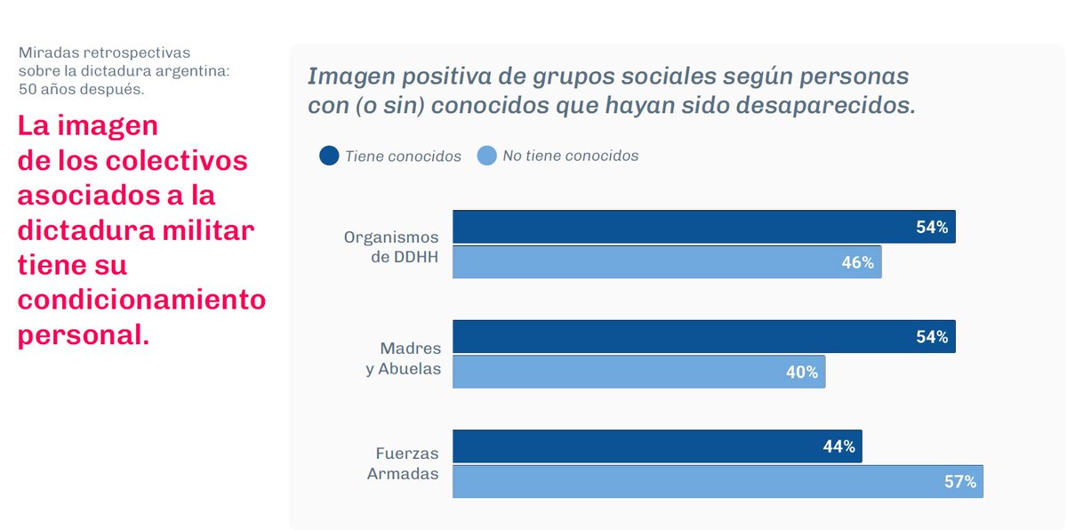 Mariano Beldyk tweet media