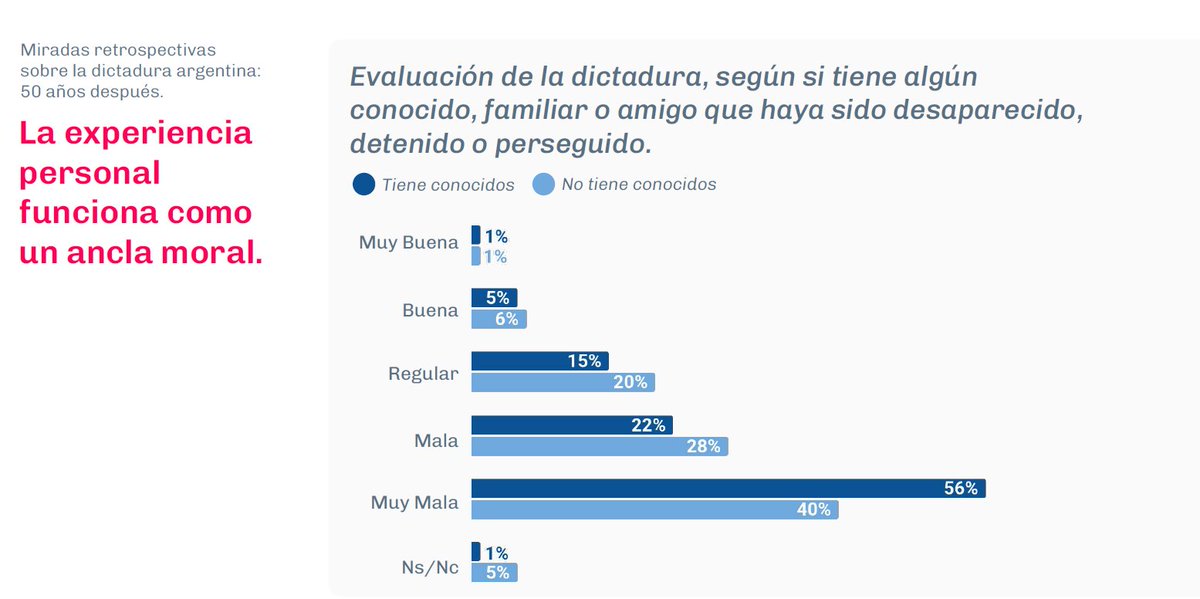 Mariano Beldyk tweet media
