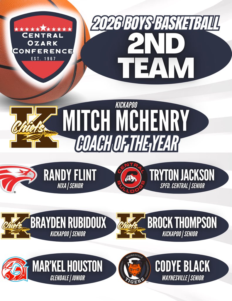 Kickapoo Basketball tweet media