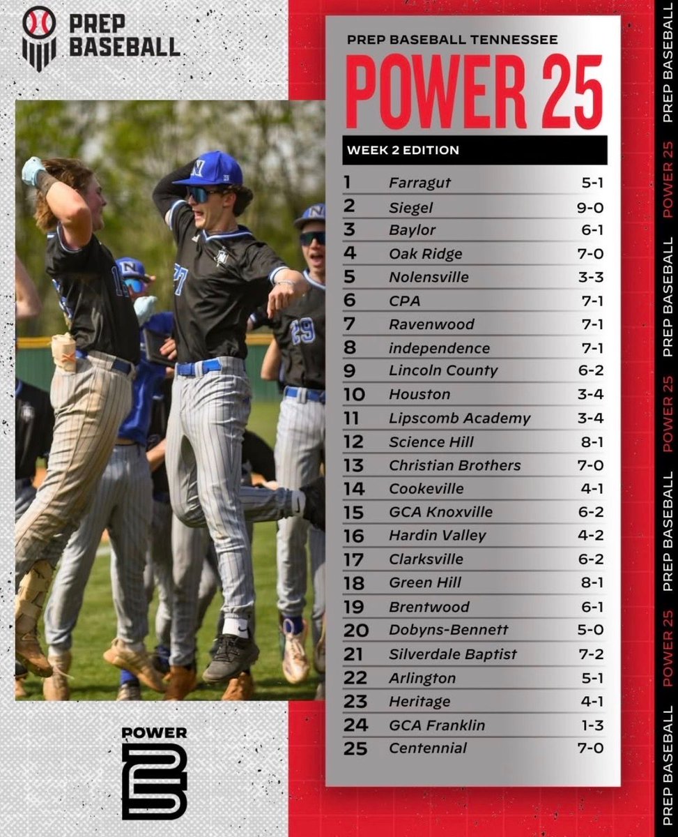 Major Prep Sports tweet media