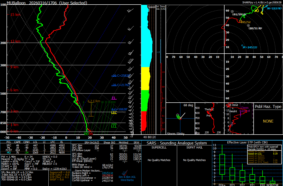 AnthonyC_H's tweet photo. @NWS_MountHolly @NWS_BaltWash @NWSStateCollege @MUweather 18Z sounding here from Millersville University #pawx #mdwx #vawx https://t.co/2HvyWxjWgt
