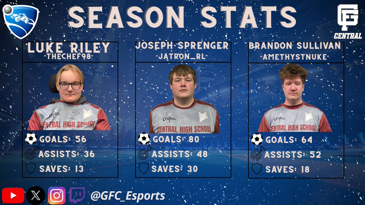 GFC Esports tweet media